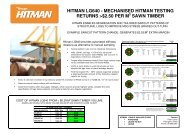 HITMAN LG640 benefits.pdf