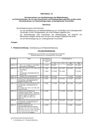 PROTOKOLL 16 Kenntnisnahmen von Inkraftsetzungen der ...