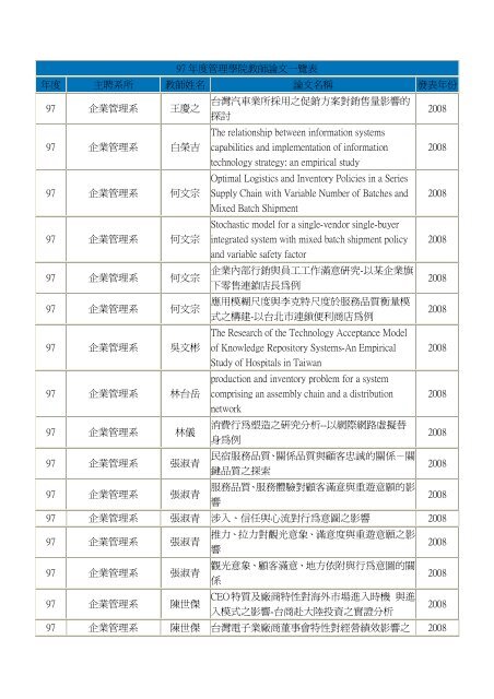 97 年度管理學院教師論文一覽表年度主聘系所 ... - 德明財經科技大學!