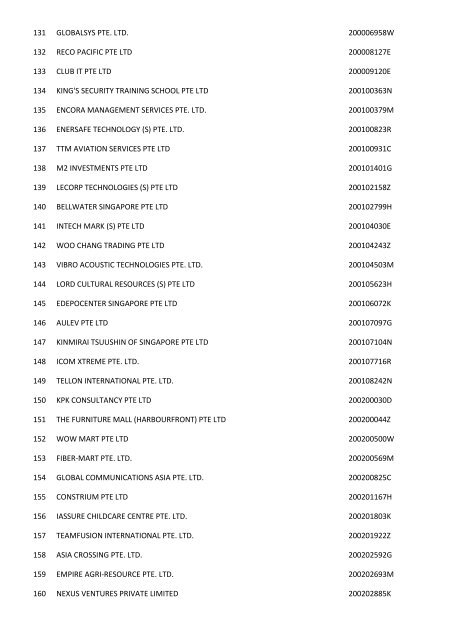 Companies which have been struch off (Final Gazette) - ACRA