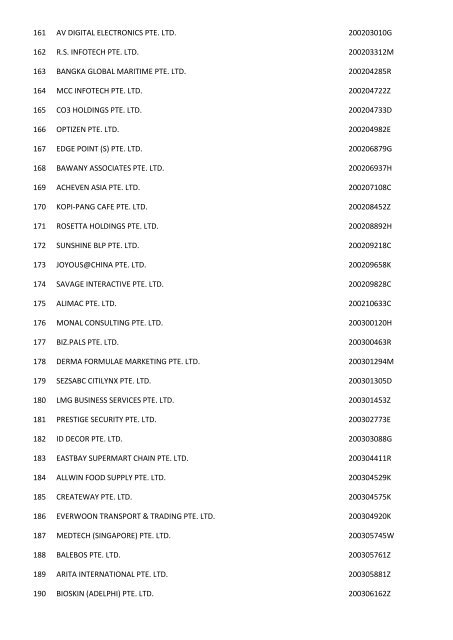 Companies which have been struch off (Final Gazette) - ACRA