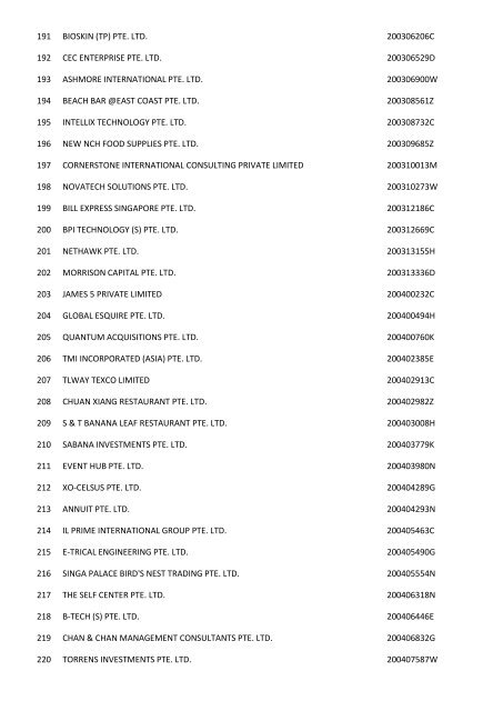 Companies which have been struch off (Final Gazette) - ACRA