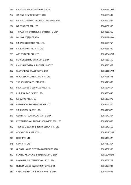 Companies which have been struch off (Final Gazette) - ACRA