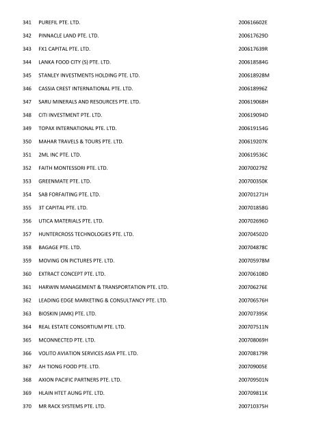 Companies which have been struch off (Final Gazette) - ACRA