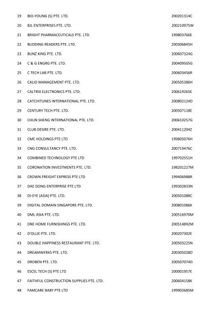 Companies which have been struch off (Final Gazette) - ACRA