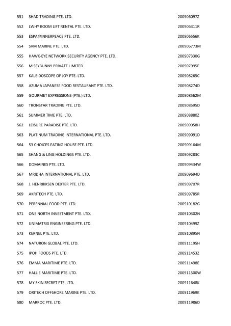 Companies which have been struch off (Final Gazette) - ACRA