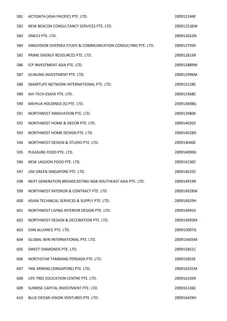 Companies which have been struch off (Final Gazette) - ACRA