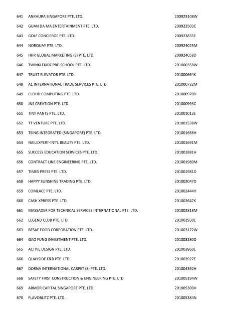 Companies which have been struch off (Final Gazette) - ACRA