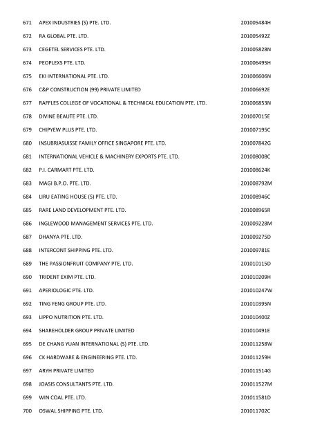 Companies which have been struch off (Final Gazette) - ACRA