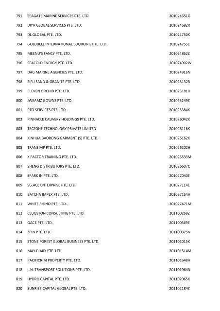 Companies which have been struch off (Final Gazette) - ACRA