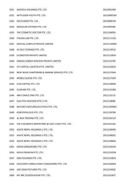 Companies which have been struch off (Final Gazette) - ACRA