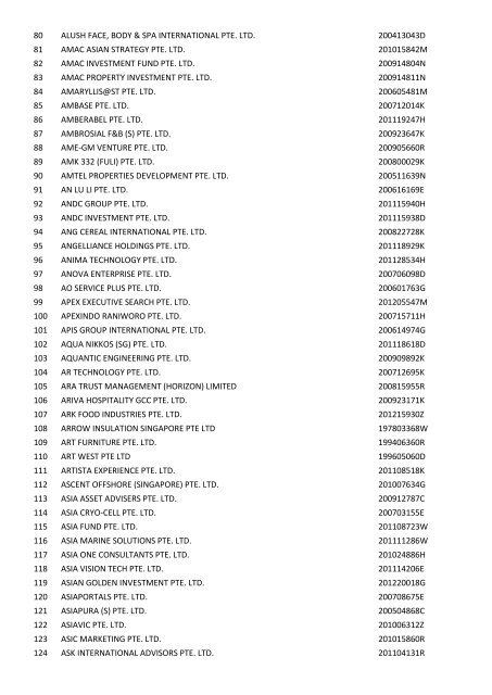 Companies which have been struck off (Final Gazette) - ACRA