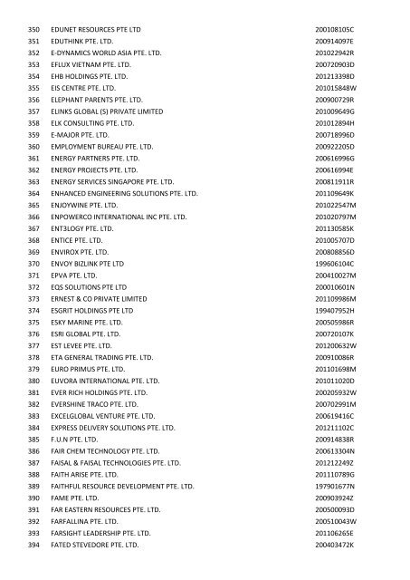 Companies which have been struck off (Final Gazette) - ACRA