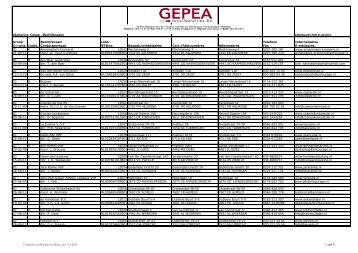 (Sortering; Groep - Bedrijfsnaam) - Gepea