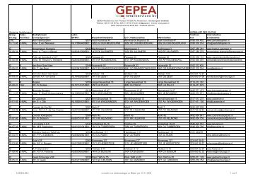 Groep D.l.wijz. Index Voorkeur Bedrijfsnaam Contactpersoon Lidnr ...