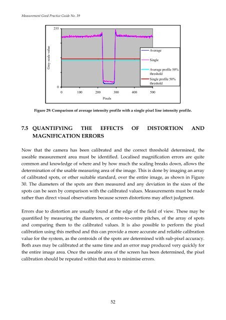 Dimensional Measurement using Vision Systems - NPL Publications ...