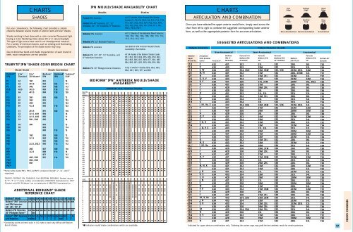 Portrait Ipn Mould Chart