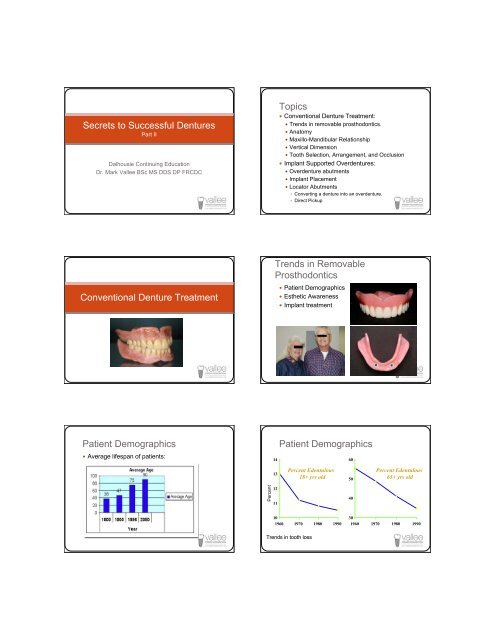 Successful Dentures Part II - Removable Prosthodontics