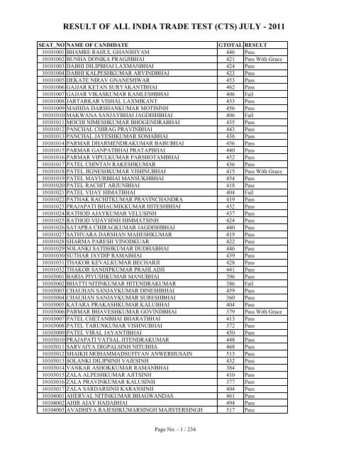 result of all india trade test (cts) july - 2011 - Talim Rojgar