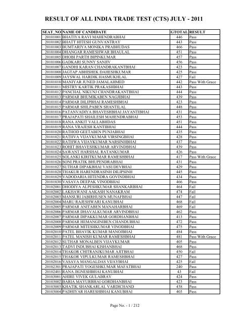 result of all india trade test (cts) july - 2011 - Talim Rojgar