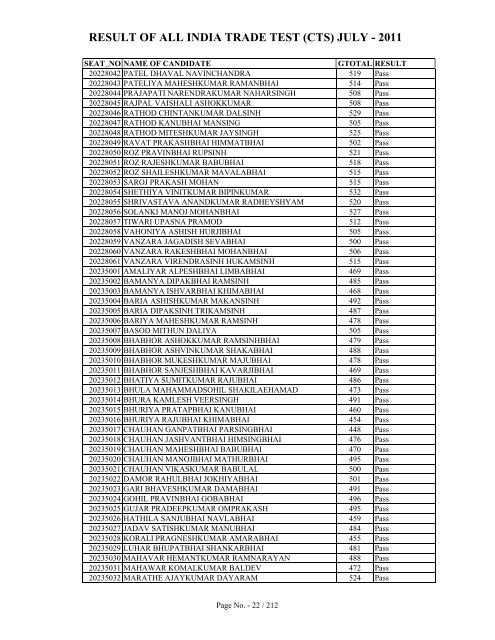 result of all india trade test (cts) july - 2011 - Talim Rojgar