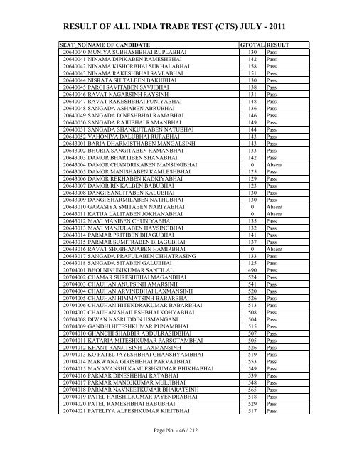 result of all india trade test (cts) july - 2011 - Talim Rojgar