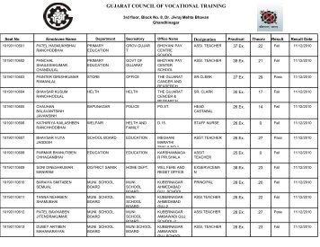 GUJARAT COUNCIL OF VOCATIONAL TRAINING - Talim Rojgar