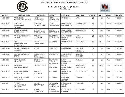 GUJARAT COUNCIL OF VOCATIONAL TRAINING - Talim Rojgar