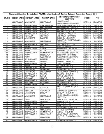 ITI-ITC List for Admission-2010 - Talim Rojgar