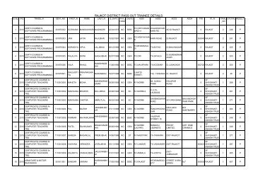 RAJKOT DISTRICT PASS OUT TRAINEE DETAILS - Talim Rojgar