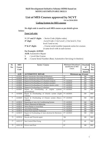 List of MES Courses approved by NCVT - Talim Rojgar