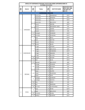 revised SUMMARY.xlsx - Talim Rojgar