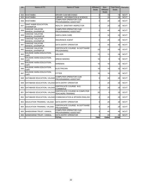 AFFILIATTED SEATS GIA-SF - Talim Rojgar