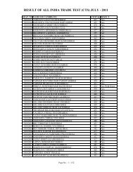 result of all india trade test (cts) july - 2011 - Talim Rojgar