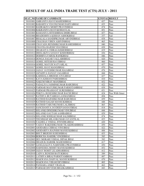 result of all india trade test (cts) july - 2011 - Talim Rojgar