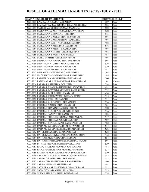 result of all india trade test (cts) july - 2011 - Talim Rojgar