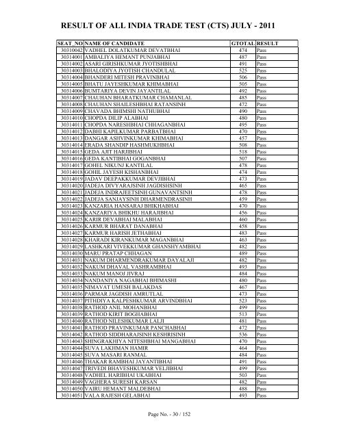 result of all india trade test (cts) july - 2011 - Talim Rojgar