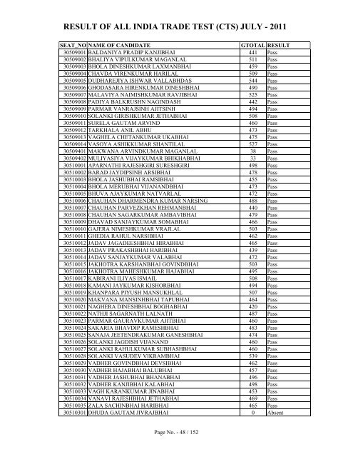 result of all india trade test (cts) july - 2011 - Talim Rojgar