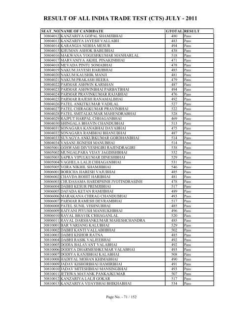 result of all india trade test (cts) july - 2011 - Talim Rojgar