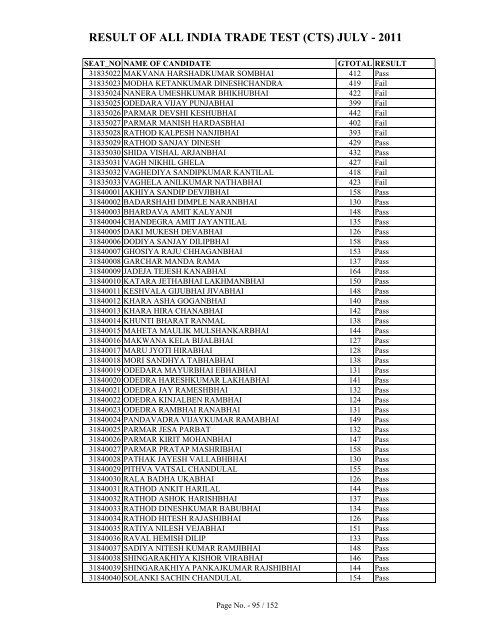 result of all india trade test (cts) july - 2011 - Talim Rojgar