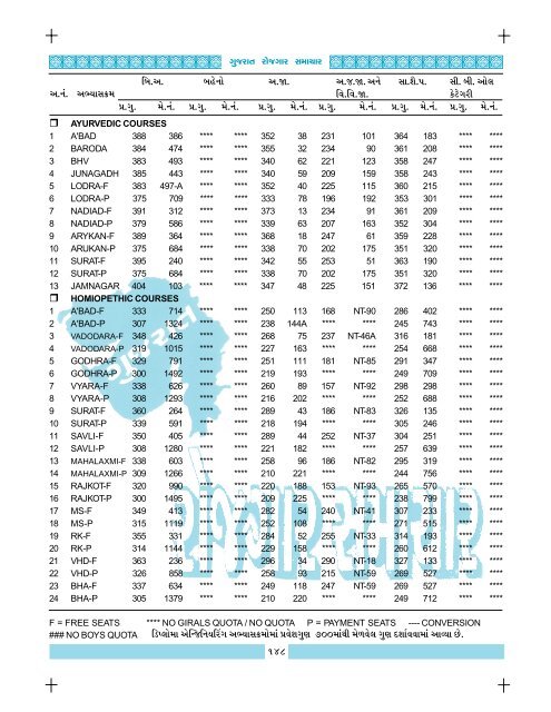 139 ÃgJmtge btdoÂ¥Nol rJNu[ttkf - 2002 y.lk. yÃgtmÂ¢b ... - Talim Rojgar