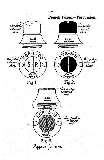 Notes on German fuzes and typical French and Belgian fuzes