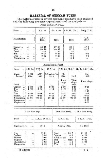 Notes on German fuzes and typical French and Belgian fuzes