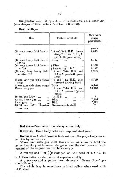 Notes on German fuzes and typical French and Belgian fuzes