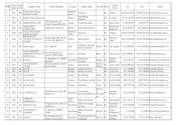åºè Company Name Address1(English) Country Product Name Job ...