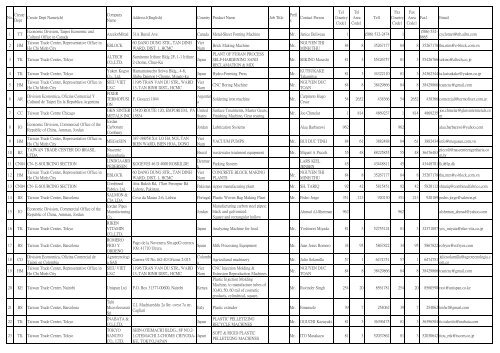 No. Create Dept Create Dept Name(ch) Company Name Address1 ...