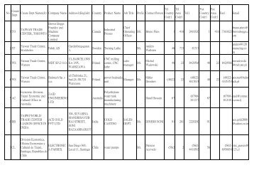 Country Product Name Job Title Prefix Contact Person Tel Cou