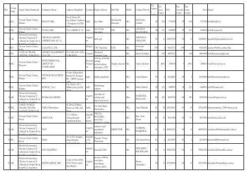 NO Create Dept Create Dept Name(ch) Company Name Address1 ...
