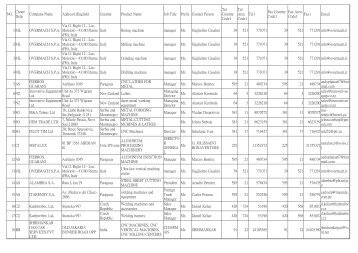 NO. Company Name Address1(English) Country Product Name Job ...