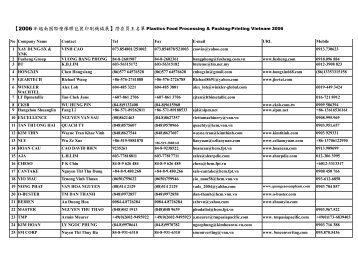 Food Processing & Packaging Machinery India 2005